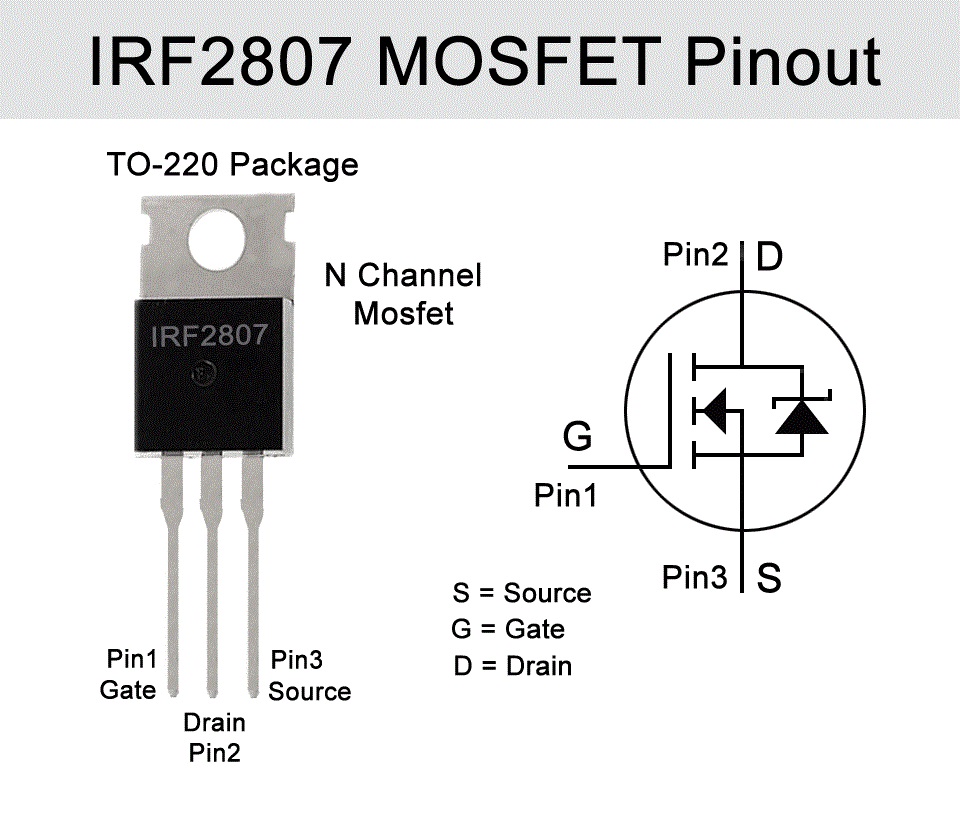IRF2807