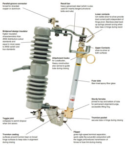 Dropout fuse 11KV-33KV