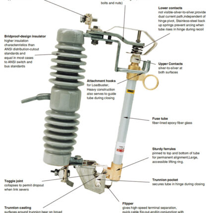 Dropout fuse 11KV-33KV